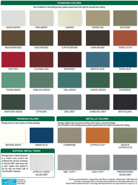 house metal roof colors|metal roof colors pictures chart.